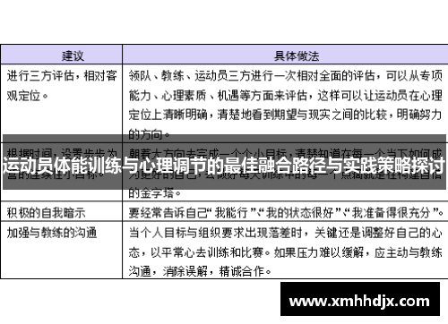 运动员体能训练与心理调节的最佳融合路径与实践策略探讨